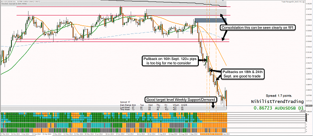 Click to Enlarge

Name: 4th Oct 14 AUD:USD D1 Chart.png
Size: 151 KB