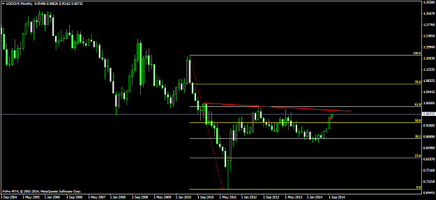 Click to Enlarge

Name: USDCHFMonthly.png
Size: 35 KB