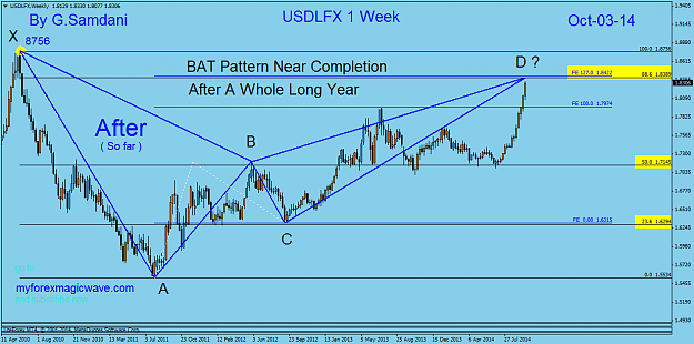 Click to Enlarge

Name: 107 usd index weekly  10-03-14  Bat Pattern near completion.png
Size: 49 KB