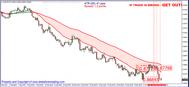Click to Enlarge

Name: AUDUSD H4.PNG
Size: 49 KB