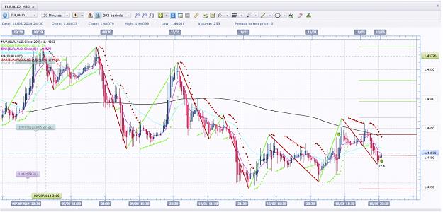 Click to Enlarge

Name: EUR:AUD Stop Out.jpg
Size: 220 KB