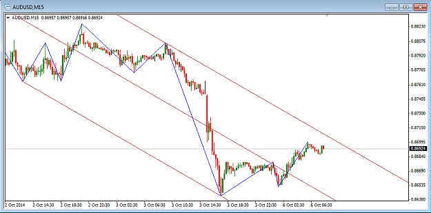 Click to Enlarge

Name: audusd_100614.png
Size: 25 KB