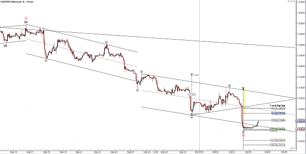 Click to Enlarge

Name: EURUSD ew short term.PNG
Size: 95 KB