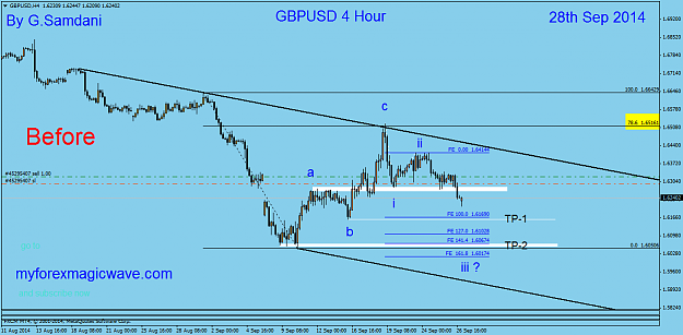 Click to Enlarge

Name: 52 gbpusd  H4  09-28-14  Before.png
Size: 36 KB