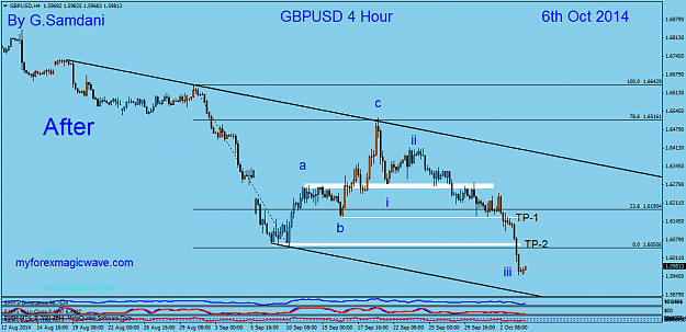Click to Enlarge

Name: 56 gbpusd  H4  10-06-14  After.png
Size: 40 KB
