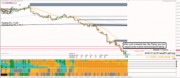 Click to Enlarge

Name: 6th Oct 14 EUR:USD D1 Chart.png
Size: 117 KB