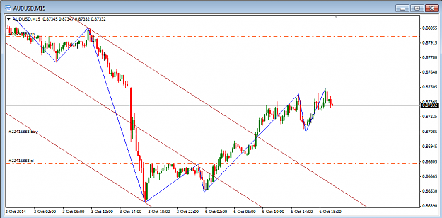 Click to Enlarge

Name: audusd_100614a.png
Size: 25 KB