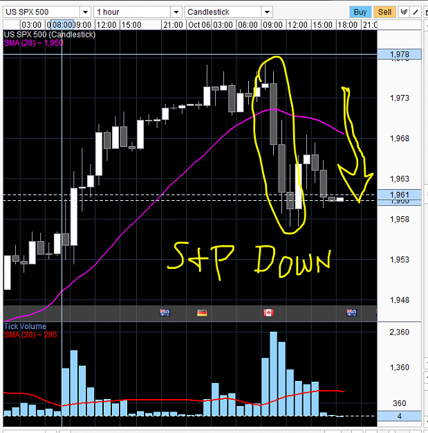 Click to Enlarge

Name: s&p.PNG
Size: 49 KB