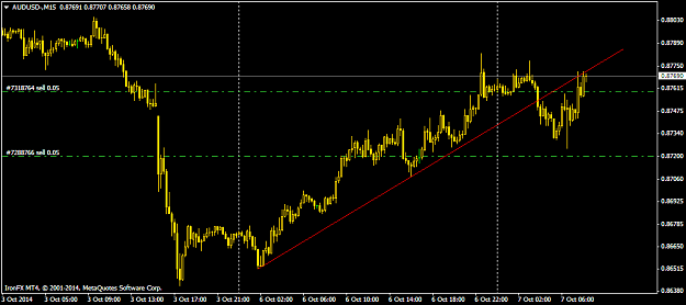 Click to Enlarge

Name: AUDUSD-M15.png
Size: 27 KB