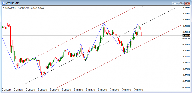 Click to Enlarge

Name: nzdusd_100714.png
Size: 27 KB