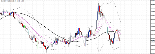 Click to Enlarge

Name: 10.7.2014 eurusd.png
Size: 45 KB