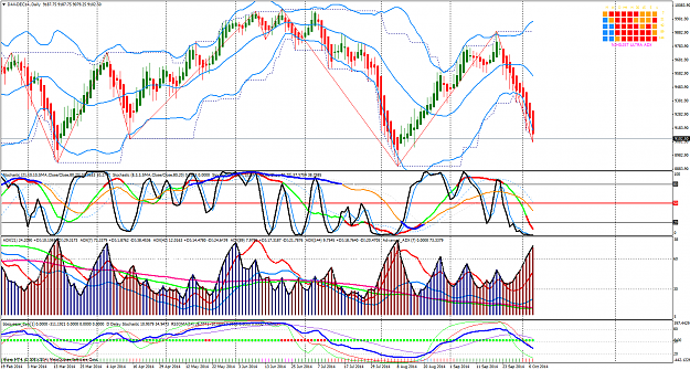 Click to Enlarge

Name: DAX-DEC14.Daily.png
Size: 135 KB