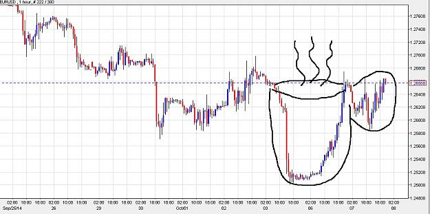 Click to Enlarge

Name: Cup and handle EUR-USD.jpg
Size: 149 KB