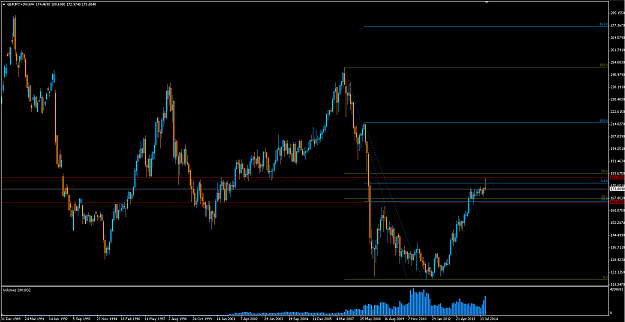 Click to Enlarge

Name: gbpjpy 20141007 W4+3 1800.PNG
Size: 50 KB