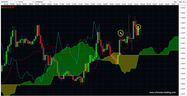 Click to Enlarge

Name: EURUSD ichimoku Best short term forex trading strategies 08Oct2014 1-1.png
Size: 74 KB