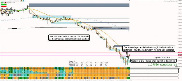Click to Enlarge

Name: 9th Oct 14 EUR:USD D1 Chart.png
Size: 140 KB
