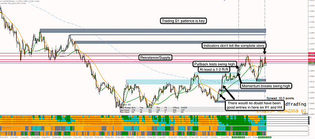 Click to Enlarge

Name: 9th Oct 14 AUD:NZD D1 Chart.png
Size: 167 KB