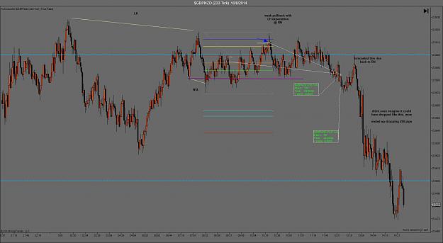 Click to Enlarge

Name: oct 8 gbpnzd final update.jpg
Size: 138 KB