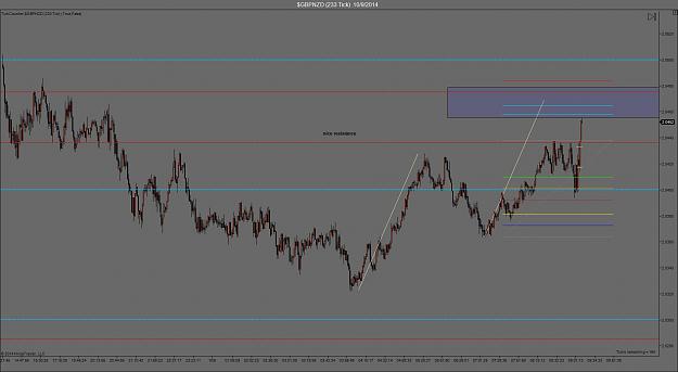 Click to Enlarge

Name: oct 9 gbpnzd update 1.jpg
Size: 127 KB