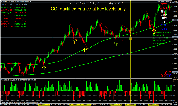 Click to Enlarge

Name: CCI signals at key levels only.png
Size: 90 KB