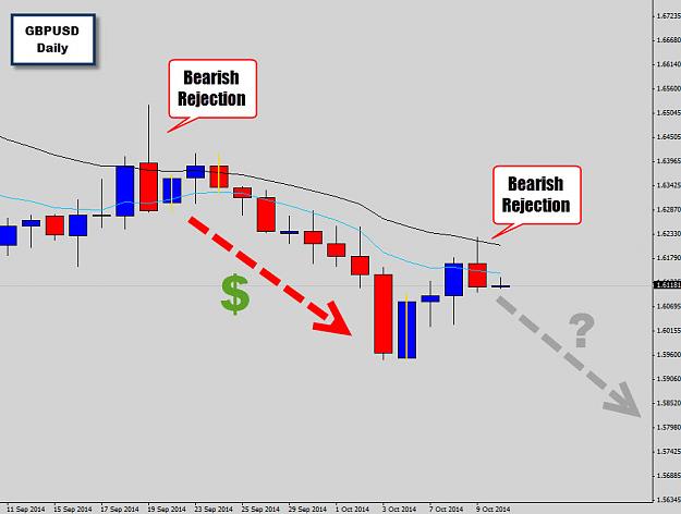 Click to Enlarge

Name: gbpusd rejection candles.jpg
Size: 100 KB