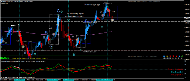 Click to Enlarge

Name: 10.10.2014 EURAUD.micH1.png
Size: 66 KB