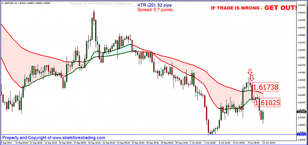 Click to Enlarge

Name: gbpusd H4.PNG
Size: 55 KB