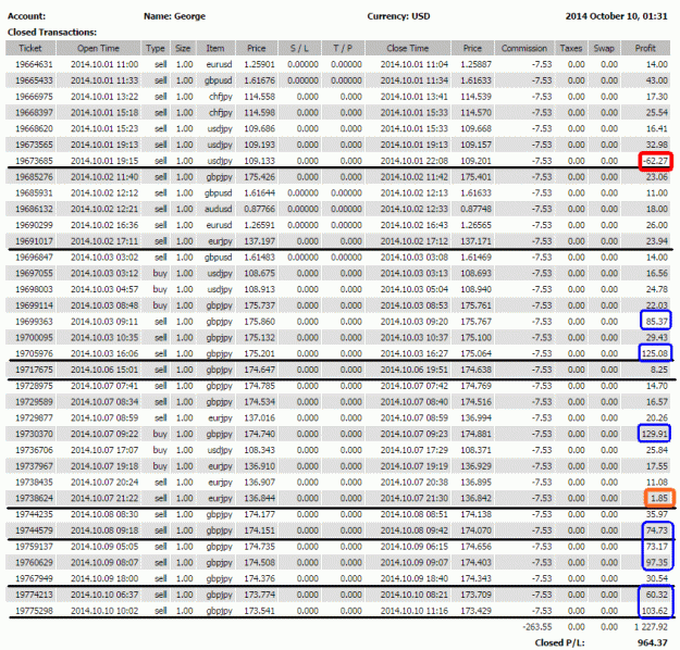 Click to Enlarge

Name: Trading Results for Oct 1 - 10 2014.gif
Size: 109 KB