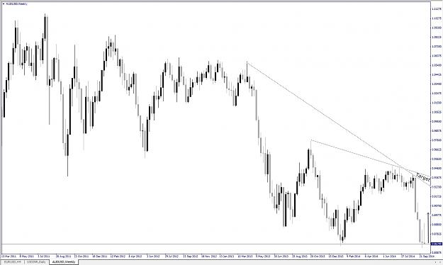 Click to Enlarge

Name: AUDUSD, Weekly, 2014 October 12.jpg
Size: 173 KB