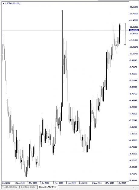 Click to Enlarge

Name: USDZAR, Monthly, 2014 October 14.jpg
Size: 97 KB