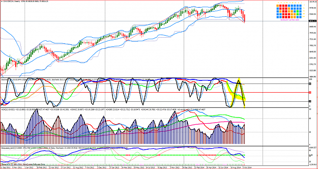 Click to Enlarge

Name: Cattura Dax weekly.PNG
Size: 321 KB