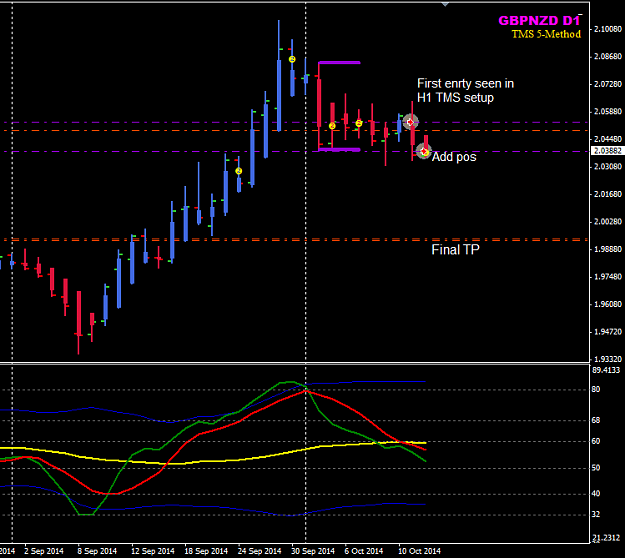 Click to Enlarge

Name: GBPNZD week 42 D trades 13Oct.png
Size: 20 KB