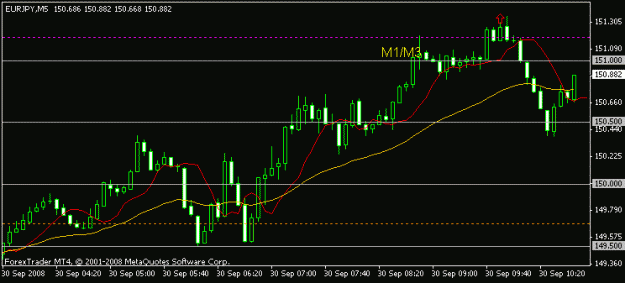 Click to Enlarge

Name: jpy 5 min.gif
Size: 9 KB