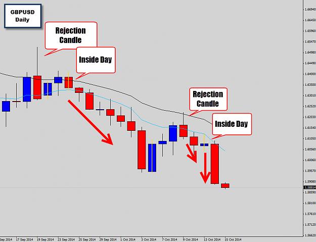 Click to Enlarge

Name: gbpusd daily.jpg
Size: 114 KB