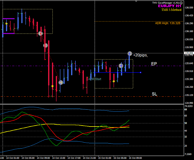 Click to Enlarge

Name: EURJPY 15 Oct H1 trade FO.png
Size: 24 KB