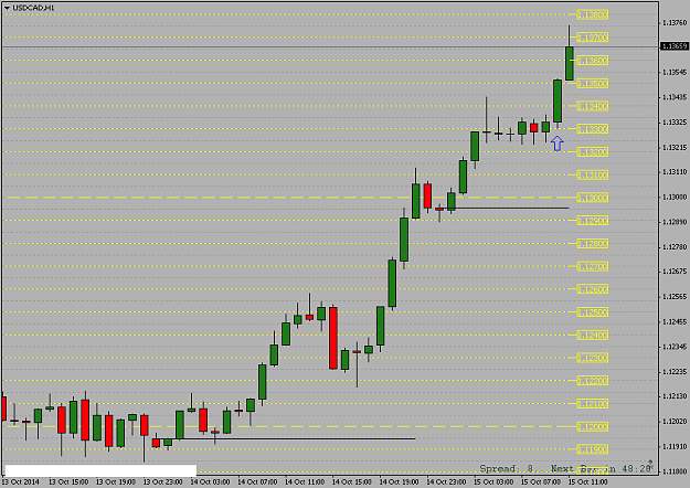 Click to Enlarge

Name: USDCADH120141015.png
Size: 30 KB