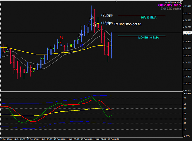 Click to Enlarge

Name: GBPJPY TMS M15 trade FO closed.png
Size: 26 KB