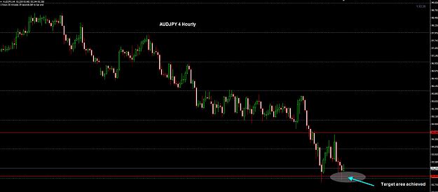 Click to Enlarge

Name: AUDJPY 4 Hourly TP.jpg
Size: 173 KB