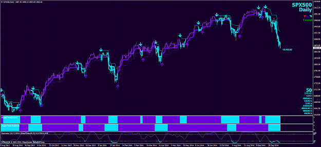 Click to Enlarge

Name: SPX500Daily.png
Size: 101 KB