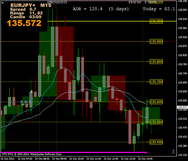 Click to Enlarge

Name: EURJPY+M15.png
Size: 45 KB
