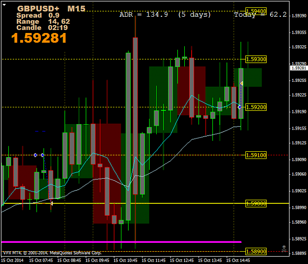 Click to Enlarge

Name: GBPUSD1+M15.png
Size: 49 KB