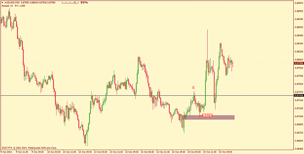 Click to Enlarge

Name: audusd30m.png
Size: 34 KB