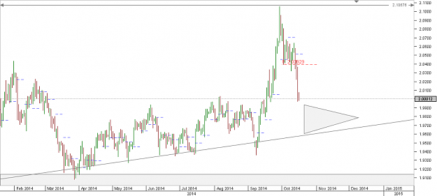 Click to Enlarge

Name: Chart_GBP_NZD_Daily_snapshot.png
Size: 14 KB