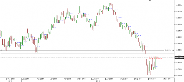 Click to Enlarge

Name: Chart_NZD_USD_Daily_snapshot.png
Size: 9 KB