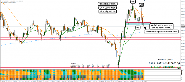 Click to Enlarge

Name: 16th Oct 14 GBP:AUD D1 Chart.png
Size: 136 KB
