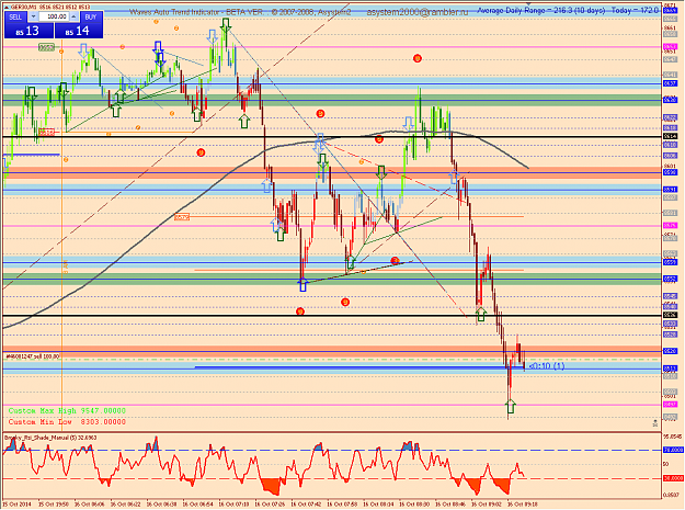 Click to Enlarge

Name: dax 16-10-14 8.png
Size: 50 KB