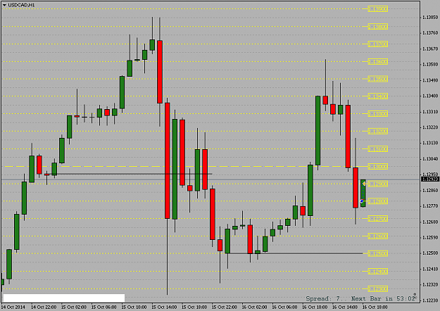 Click to Enlarge

Name: USDCADH120141016.png
Size: 31 KB