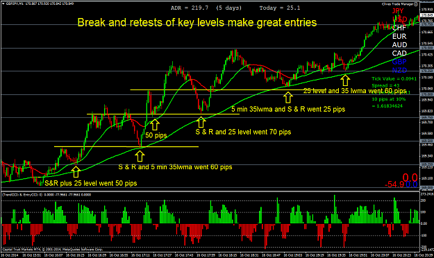 Click to Enlarge

Name: Break and retests of key levels make great entries.png
Size: 75 KB