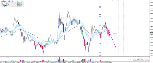 Click to Enlarge

Name: AUDUSD-M15.png
Size: 93 KB