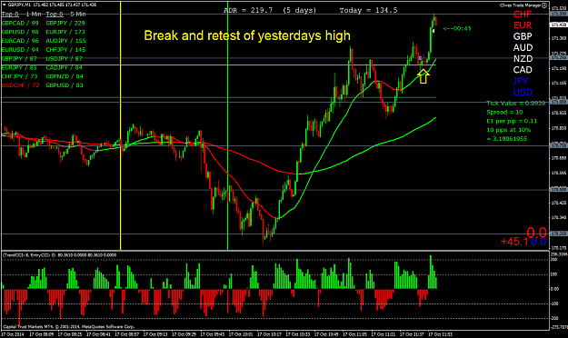 Click to Enlarge

Name: break and retest of yesterdays high.png
Size: 71 KB